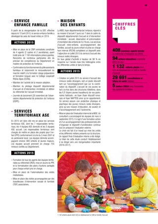 53
408nouveaux agents formés
au référentiel d’évaluation du CREAI
94actions éducatives à domicile
(AED) en plus
1 132 enfants placés dont
543 en établissement et 589 en famille
d’accueil
29 691consultations et
bilans de santé réalisés
5ateliers CREAI avec l’ensemble
des assistants familiaux
- Maison
des enfants
La MDE,foyer départemental de l’enfance,répond à
sa mission d’accueil 7 jours sur 7 dans le cadre du
dispositif départemental d’accueil et d’intervention
immédiate : accueil, observation et préconisation
d’orientation des enfants de 0 à 18 ans.Les services
d’accueil mère-enfants, accompagnement des
familles, accueil du jeune enfant et prise en charge
hors internat (PECHI) complètent ce dispositif avec
l’adjonction en juillet 2015 du service d’accueil des
mineurs isolés étrangers.
Un taux global d’activité à hauteur de 98 % en
moyenne sur l’année mais très hétérogène entre
les différentes unités et dans le temps.
- ACTIONS 2015
– Création en juillet 2015 du service d’accueil des
mineurs isolés étrangers, soit un poste éducatif
tant sur l’accompagnement que sur la coordi-
nation du dispositif. L’accueil de ces jeunes se
fait à la fois dans des structures hôtelières, dans
les FJT (foyers jeunes travailleurs) de nos parte-
naires habituels : en foyer (foyer éducatif roma-
nais et foyer MATTER) ainsi qu’en appartement.
Ce service assure une protection physique et
psychique des jeunes mineurs isolés étrangers,
ainsi qu’une mission d’éducation, de soutien et
d’accompagnement vers l’autonomie.
– Miseenplacedel’évaluationinternedelaMDE.Un
consultant a accompagné les équipes de mars à
septembre 2015. Il s’agit d’une formation-action
et d’un accompagnement des professionnels afin
d’organiser le dispositif d’amélioration continue
tout en préparant l’évaluation externe.
Le choix est fait d’un travail qui mixe les unités
et les différents métiers présents sur la structure.
Un rapport final d’évaluation interne a été rédigé.
Le bilan de cette étude conduit l’établissement
à se diriger vers une réorganisation importante
(2016-2017).
53
- Service
enfance famille
À partir de la réorganisation de la DEF, effective
depuis le 13 avril 2015, le service enfance famille a
développé les axes de travail initiés en 2014.
- ACTIONS 2015
– Mise en place de la CRIP centralisée constituée
de 4 agents (2 cadres et 2 secrétaires), ayant
traité près de 1 100 informations préoccupantes.
Rencontre de nombreux partenaires afin de
préciser les compétences du Département en
matière de protection de l'enfance.
– Confirmationdufonctionnementdupôleassistants
familiaux et notamment le renouvellement du
marché relatif à la formation (stage préparatoire
et formation longue) avec le Collège coopératif
Rhône Alpes (CCRA).
– Maintien de l’activité de la mission adoption.
– Maintien du pilotage dispositif départemental
d’accueil et d’intervention immédiate et édition
du référentiel de l’accueil immédiat.
– Journée de lancement (20 novembre) de l’obser-
vatoire départemental de protection de l’enfance
(ODPE).
- SERVICES
TERRITORIAUX ASE
En 2015 ont donc été mis en place les services
territoriaux ASE, dont les 7 responsables territo-
riaux, les 4 équipes ASE domicile et les 5 équipes
ASE accueil. Les responsables territoriaux sont
chargés de mettre en place des projets pour l’en-
fant (PPE) conformément à la loi du 5 mars 2007 et
du partenariat local. Les équipes domicile accom-
pagnent environ 900 enfants et jeunes majeurs.
Les équipes accueil prennent en charge 755
mineurs confiés au Département.
- ACTIONS 2015
– Formation de tous les agents des équipes territo-
riales au référentiel CREAI, mise en œuvre du PPE
et la formalisation des plans d’actions partagés
pour chaque enfant pris en charge.
– Mise en place de l’externalisation des visites
médiatisées.
– Mise en place des visites accompagnées par des
travailleuses d’intervention sociale et familiale
(TISF) associatives.
1 132 enfants placés dont 543 en établissement et 589 en famille d’accueil
 