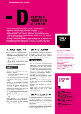 DIRECTION GÉNÉRALE54
IRECTION
INSERTION
LOGEMENT
La direction insertion logement s’articule autour de 4 grandes missions :
– la gestion de l’allocation revenu de solidarité active (RSA)
– le droit à l’accompagnement et la mise en œuvre d’actions d’insertion
– la gestion des fonds d’aides financières individuelles, regroupant les allocations
d’insertion, le fonds d’aide en faveur des jeunes de moins de 26 ans (FAJ) et le fonds
unique logement et habitat (FULH)
– la conduite d’une politique logement et habitat coordonnée avec les services de l’État.
Elle pilote également le plan départemental d’insertion (PDI) et le plan départemental
d’action pour le logement et l’hébergement des personnes défavorisées (PDALHPD).
Mise en œuvre du PDALHPD
2014-2018.
Mise en œuvre du PDI 2014-2017.
Instruction des premières demandes
de financements par la subvention
globale fonds social européen (FSE)
de 11,6 M1.
Lancement du dispositif
bénévolat-RSA.
Adoption du plan pour une juste
attribution du RSA et pour la lutte
contre la fraude.
- Service insertion
Le service insertion a pour activités principales :
– l’organisation de l’accompagnement vers
l’insertion et l’emploi des bénéficiaires du RSA
– la mise en œuvre du plan départemental
d’insertion (PDI)
– la gestion et le développement des clauses
d’insertion dans les marchés publics du conseil
départemental
– la gestion du fonds d’aide aux jeunes (FAJ).
- ACTIONS 2015
– 12 490 bénéficiaires du RSA soumis aux droits et
devoirs au 31 décembre.
– 6 015 bénéficiaires ont été orientés (-10 %),
1 675 réorientés (- 12 %).
– 7 632 contrats d’engagements réciproques (CER)
en cours (hors Pôle emploi) au 31 décembre
(+ 3 %).
– Validation du plan départemental d’insertion
2014-2017 le 13 octobre 2014. Il inscrit dans
les priorités de l’institution deux axes princi-
paux : porter les efforts sur la première année
de présence dans le RSA et mettre l’accent sur
l’accès à l’emploi de ses bénéficiaires.
– 142 actions d’insertion réalisées pour 4,765 M1
dont 0,509 M1 de FSE.
– 728 aides financières individuelles accordées
(- 12 %)
– Clauses d’insertion : 73 771 h d’insertion réali-
sées dans les marchés publics du Département.
– Fonds d’aide aux jeunes : 891 aides individuelles
accordées et 14 actions collectives.
- Service logement
Le service logement élabore et gère les politiques
portées par le Département dans le cadre du
PDALHPD, en les déclinant via des actions de
soutien à l’accès et au maintien au logement.
- ACTIONS 2015
– Suivi des axes prioritaires du plan départemental
d’action pour le logement et l’hébergement des
personnes défavorisées 2014-2018 : prévention
des expulsions en partenariat avec les services
de l’État et lutte contre la précarité énergétique
(lutte contre l’habitat indigne, repérage des
situations de surconsommation énergétique,
accompagnement des ménages).
– Maîtrise du budget du FULH avec mise en place
d’un marché pour l’accompagnement social lié
au logement.
– Évolution du règlement du fonds unique logement
et habitat avec mise en place des prêts pour les
aides à l’accès.
– Préparation de la numérisation des documents
logement.
– Budget consacré aux aides individuelles du
FULH : 2 410 000 1 pour 10 150 1 aides
individuelles allouées.
- SERVICE ALLOCATION
Le service gère l’allocation du RSA, soit l’ouverture
des droits, l’évaluation des ressources des
travailleurs non salariés (TNS),le suivi des dépenses
d’allocations, la récupération des indus et la gestion
des contentieux.
Cette mission est assurée en lien direct avec les
organismes payeurs que sont la Caisse d’allocations
familiales et la Mutualité sociale agricole.
54 DIRECTION GÉNÉRALE ADJOINTE SOLIDARITÉS
12 490 allocataires
RSA socle
64,27 M4 versés
en allocation RSA socle (+6,8 %)
10 150 bénéficiaires
d’une aide FULH
891bénéficiaires d’une
aide FAJ
 