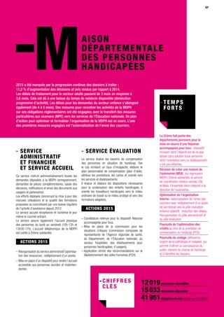 57
M2015 a été marquée par la progression continue des dossiers à traiter :
11,2 % d’augmentation des décisions et avis rendus par rapport à 2014.
Les délais de traitement pour le secteur adulte passent de 3 mois en moyenne à
3,6 mois. Cela est dû à une baisse du temps de médecin disponible (diminution
progressive d’activité). Les délais pour les demandes du secteur enfance s’allongent
également (de 4 à 5 mois). Des mesures pour recentrer les activités de la MDPH
sur ses obligations réglementaires ont été engagées avec le transfert des mesures
particulières aux examens (MPE) vers les services de l’Éducation nationale. Un plan
d’action pour optimiser et formaliser l’organisation de la MDPH est en cours. L’une
des premières mesures engagées est l’externalisation de l’envoi des courriers.
- Service
administratif
et financier
et service accueil
Ce service instruit administrativement toutes les
demandes déposées à la MDPH (enregistrement,
demandes de pièces complémentaires, saisie des
décisions, notifications et envoi des documents aux
usagers et partenaires).
Les efforts déployés concernant la mise à jour des
manuels utilisateurs et la qualité des formations
proposées se concrétisent par une baisse régulière
de l’activité d’assistance depuis 2012.
Le service accueil réceptionne et numérise le jour
même le courrier entrant.
Le service assure également l’accueil physique
des personnes du lundi au vendredi (10h-12h et
13h30-17h). L’accueil téléphonique de la MDPH
est confié à Drôme solidarités
- ACTIONS 2015
– Réorganisation du service administratif (optimisa-
tion des ressources : redéploiement d’un poste).
– Mise en place d’un dispositif pour rendre l’accueil
accessible aux personnes sourdes et malenten-
dantes.
- Service évaluation
Le service évalue les besoins de compensation
des personnes en situation de handicap, fixe
le cas échéant un taux d’incapacité, élabore le
plan personnalisé de compensation (plan d’aide),
attribue les prestations, les cartes et oriente vers
les services et établissements.
Il évalue et élabore les dispositions nécessaires
pour la scolarisation des enfants handicapés. Il
oriente les travailleurs handicapés vers le milieu
ordinaire de travail ou le milieu protégé et vers des
formations adaptées.
- ACTIONS 2015
– Candidature retenue pour le dispositif Réponse
accompagnée pour tous.
– Mise en place de la commission pour les
situations critiques (commission composée de
représentants de l’Agence régionale de santé,
du Département, de l’Éducation nationale, du
secteur hospitalier, des établissements pour
personnes handicapées, d’usagers).
– Application stricte des recommandations sur le
déplafonnement des aides humaines (PCH).
AISON
DÉPARTEMENTALE
DES PERSONNES
HANDICAPÉES
12019personnes accueillies
15033demandes déposées
41951décisions et avis rendus par la CDAPH
La Drôme fait partie des
départements pionniers pour la
mise en œuvre d’une Réponse
accompagnée pour tous : dispositif
innovant dont l’objectif est de ne pas
laisser sans solution toute personne
dont l’orientation vers un établissement
n’est pas effective.
Décision de créer une maison de
l'autonomie (MDA), qui regroupera
MDPH, Drôme solidarités, le service
de coordination médico-sociale, Clic
et Maïa, l’ensemble étant rattaché à la
direction de l’autonomie.
Optimisation de l’organisation
interne : externalisation de l’envoi des
courriers avec redéploiement d’un poste
de secrétariat vers le pôle évaluation
enfance (objectif : réduction des délais).
Réorganisation du pôle administratif et
du pôle évaluation.
Poursuite de l’optimisation des
crédits au titre de la prestation de
compensation du handicap (PCH).
Poursuite du codage (déficience,
origine de la pathologie et maladie), qui
permet d’affiner la connaissance du
public relevant du champ du handicap
et d’identifier les besoins.
 