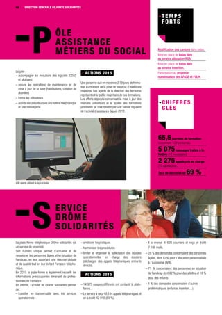 DIRECTION GÉNÉRALE ADJOINTE SOLIDARITÉS58
La plate-forme téléphonique Drôme solidarités est
un service de proximité.
Son numéro unique permet d’accueillir et de
renseigner les personnes âgées et en situation de
handicap, en leur apportant une réponse globale
et de qualité tout en leur évitant l'errance télépho-
nique.
En 2015 la plate-forme a également recueilli les
informations préoccupantes émanant de profes-
sionnels de l’enfance.
En interne, l’activité de Drôme solidarités permet
de :
– travailler en transversalité avec les services
opérationnels
– améliorer les pratiques
– harmoniser les procédures
– limiter et organiser la sollicitation des équipes
opérationnelles en charge des dossiers
(décharges des appels téléphoniques entrants
directs).
- ACTIONS 2015
– 14 975 usagers différents ont contacté la plate-
forme.
– Le service a reçu 48 184 appels téléphoniques et
en a traité 42 916 (89 %).
– Il a envoyé 8 620 courriers et reçu et traité
7 198 mails.
– 28 % des demandes concernaient des personnes
âgées, dont 67% pour l’allocation personnalisée
à l’autonomie (APA).
– 71 % concernaient des personnes en situation
de handicap dont 82 % pour des adultes et 18 %
pour des enfants
– 1 % des demandes concernaient d’autres
problématiques (enfance, insertion…).
ÔLE
ASSISTANCE
MÉTIERS DU SOCIALP Modification des cantons dans Iodas.
Mise en place de Iodas Web
au service allocation RSA.
Mise en place de Iodas Web
au service insertion.
Participation au projet de
numérisation des AFASE et FULH.
65,5journées de formation
concernant 129 personnes
5 075messages traités à la
hotline (18 messages/j)
2 275appels pris en charge
(10 appels/jour)
Taux de décroché de 69 %
Le pôle :
– accompagne les évolutions des logiciels IODAS
et Multigest
– assure les opérations de maintenance et de
mise à jour de la base (habilitations, création de
données)
– forme les utilisateurs
– assistelesutilisateursviaunehotlinetéléphonique
et une messagerie.
ERVICE
DRÔME
SOLIDARITÉSS
- ACTIONS 2015
Une personne suit en moyenne 2,19 jours de forma-
tion au moment de la prise de poste ou d’évolutions
majeures. Les agents de la direction des territoires
représentent le public majoritaire de ces formations.
Les efforts déployés concernant la mise à jour des
manuels utilisateurs et la qualité des formations
proposées se concrétisent par une baisse régulière
de l’activité d’assistance depuis 2012.
696 agents utilisent le logiciel Iodas
 