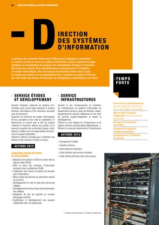 DIRECTION GÉNÉRALE6464
IRECTION
DES SYSTÈMES
D’INFORMATION
La direction des systèmes d’information (DSI) assure le pilotage, la coordination,
le conseil et la mise en œuvre du système d’information, dans le respect de la régle-
mentation, la mutualisation des moyens et la rationalisation technique et financière.
Elle assiste les services de la collectivité dans le développement et l’utilisation
de moyens informatiques. Elle accompagne les directions métiers dans la prise
en compte des impacts sur les organisations liés à l’évolution du système d’informa-
tion. Elle réalise des travaux d’impression, de reprographie, d’assemblage et de reliure.
- Service études
et développement
Garantit l’évolution cohérente du système d’in-
formation avec comme ligne directrice le schéma
directeur informatique et les rencontres annuelles
avec les directeurs.
Supervise et coordonne les projets informatiques
de leur conception à leur mise en exploitation, en
déterminant, en accord avec la DSI, les moyens
matériels et financiers alloués aux projets, et en
assurant la gestion des contraintes (risques, coûts,
délais) en relation avec les responsables infrastruc-
tures et support-exploitation.
Assiste la maîtrise d’ouvrage pour la définition des
besoins et des solutions à mettre en œuvre.
- ACTIONS 2015
Dématérialisation des frais
de déplacement
– Migration de la gestion du RSA en version web du
logiciel métier IODAS.
– Mise en place des échanges d’information
transports avec la plateforme OURA.
– Fiabilisation des imports et exports de données
pour le laboratoire.
– Mise en ligne des données du patrimoine culturel
de la Drôme.
– Développement et mise en ligne des menus des
collèges.
– Développementetmiseenlignedelasectorisation
des collèges.
– Adaptation de tous les logiciels au nouveau
découpage cantonal.
– Qualification et développement des espaces
collaboratifs avec nos partenaires.
- Service
infrastructures
Garantit le bon fonctionnement et l’évolution
de l’infrastructure du système d’information du
Département (serveurs, bases de données, réseau,
équipements de sécurité, téléphonie) en lien avec
les services support-exploitation et études et
développement.
Effectue un suivi régulier de l’infrastructure du SI
(réseau,serveurs,consommations téléphoniques,...).
Effectuer un suivi des incidents liés à l’infrastructure.
- ACTIONS 2015
– Changement FireWall.
– Evolution antivirus.
– Renouvellement opérateur.
– Etude évolution des serveurs windows.
– Etude refonte LAN dans deux sites sociaux.
DIRECTION GÉNÉRALE ADJOINTE RESSOURCES
Poursuite de la dématérialisation
(frais de déplacement, patrimoine,
menus des collèges, sectorisation).
Mise en place d’espaces
collaboratifs internes et externes
(partenaires).
Passage à la bureautique
Libre Office.
Changement d’opérateur
de télécommunication.
Changement de l’architecture
de sécurité.
21 millions de mails envoyés et 5 millions de mails reçus
 