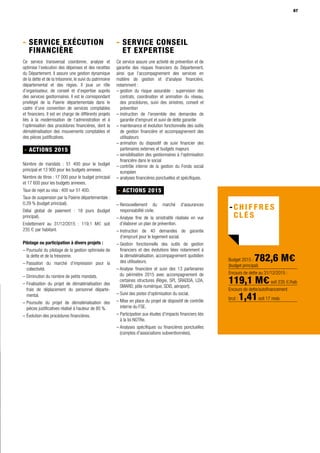 67
- Service exécution
financière
Ce service transversal coordonne, analyse et
optimise l’exécution des dépenses et des recettes
du Département. Il assure une gestion dynamique
de la dette et de la trésorerie, le suivi du patrimoine
départemental et des régies. Il joue un rôle
d’organisateur, de conseil et d’expertise auprès
des services gestionnaires. Il est le correspondant
privilégié de la Paierie départementale dans le
cadre d’une convention de services comptables
et financiers. Il est en charge de différents projets
liés à la modernisation de l’administration et à
l’optimisation des procédures financières, dont la
dématérialisation des mouvements comptables et
des pièces justificatives.
- ACTIONS 2015
Nombre de mandats : 51 400 pour le budget
principal et 13 900 pour les budgets annexes.
Nombre de titres : 17 000 pour le budget principal
et 17 600 pour les budgets annexes.
Taux de rejet au visa : 400 sur 51 400.
Taux de suspension par la Paierie départementale :
0,29 % (budget principal).
Délai global de paiement : 18 jours (budget
principal).
Endettement au 31/12/2015 : 119,1 M1 soit
235 1 par habitant.
Pilotage ou participation à divers projets :
– Poursuite du pilotage de la gestion optimisée de
la dette et de la trésorerie.
– Passation du marché d’impression pour la
collectivité.
– Diminution du nombre de petits mandats.
– Finalisation du projet de dématérialisation des
frais de déplacement du personnel départe-
mental.
– Poursuite du projet de dématérialisation des
pièces justificatives réalisé à hauteur de 80 %.
– Évolution des procédures financières.
- Service conseil
et expertise
Ce service assure une activité de prévention et de
garantie des risques financiers du Département,
ainsi que l'accompagnement des services en
matière de gestion et d'analyse financière,
notamment :
– gestion du risque assurable : supervision des
contrats, coordination et animation du réseau,
des procédures, suivi des sinistres, conseil et
prévention
– instruction de l'ensemble des demandes de
garantie d'emprunt et suivi de dette garantie
– maintenance et évolution fonctionnelle des outils
de gestion financière et accompagnement des
utilisateurs
– animation du dispositif de suivi financier des
partenaires externes et budgets majeurs
– sensibilisation des gestionnaires à l'optimisation
financière dans le social
– contrôle interne de la gestion du Fonds social
européen
– analyses financières ponctuelles et spécifiques.
- ACTIONS 2015
– Renouvellement du marché d'assurances
responsabilité civile.
– Analyse fine de la sinistralité réalisée en vue
d'élaborer un plan de prévention.
– Instruction de 40 demandes de garantie
d'emprunt pour le logement social.
– Gestion fonctionnelle des outils de gestion
financiers et des évolutions liées notamment à
la dématérialisation, accompagnement quotidien
des utilisateurs.
– Analyse financière et suivi des 13 partenaires
du périmètre 2015 avec accompagnement de
certaines structures (Régie, SPL SRADDA, LDA,
SMARD, pôle numérique, SDIS, aéroport).
– Suivi des pistes d'optimisation du social.
– Mise en place du projet de dispositif de contrôle
interne du FSE.
– Participation aux études d'impacts financiers liés
à la loi NOTRe.
– Analyses spécifiques ou financières ponctuelles
(comptes d'associations subventionnées).
67
Budget 2015 : 782,6 M4
(budget principal)
Encours de dette au 31/12/2015 :
119,1 M4soit 235 1/hab
Encours de dette/autofinancement
brut : 1,41soit 17 mois
 