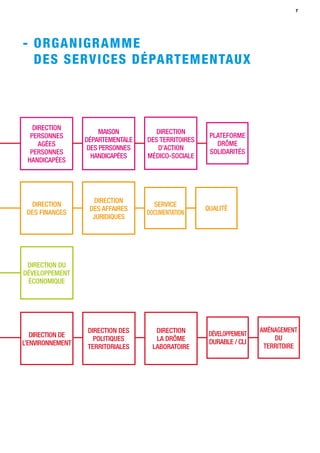 7
DIRECTION
PERSONNES
AGÉES
PERSONNES
HANDICAPÉES
MAISON
DÉPARTEMENTALE
DES PERSONNES
HANDICAPÉES
DIRECTION
DES TERRITOIRES
D’ACTION
MÉDICO-SOCIALE
PLATEFORME
DRÔME
SOLIDARITÉS
DIRECTION
DES FINANCES
DIRECTION
DES AFFAIRES
JURIDIQUES
SERVICE
DOCUMENTATION
QUALITÉ
DIRECTION DU
DÉVELOPPEMENT
ÉCONOMIQUE
DIRECTION DE
L’ENVIRONNEMENT
DIRECTION DES
POLITIQUES
TERRITORIALES
DIRECTION
LA DRÔME
LABORATOIRE
DÉVELOPPEMENT
DURABLE / CLI
AMÉNAGEMENT
DU
TERRITOIRE
- organigramme
des services départementaux
 