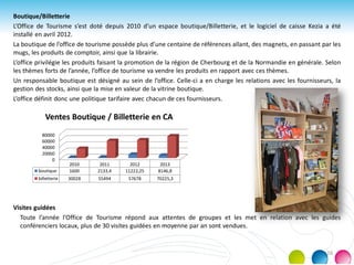 Boutique/Billetterie
L’Office de Tourisme s’est doté depuis 2010 d’un espace boutique/Billetterie, et le logiciel de caisse Kezia a été
installé en avril 2012.
La boutique de l’office de tourisme possède plus d’une centaine de références allant, des magnets, en passant par les
mugs, les produits de comptoir, ainsi que la librairie.
L’office privilégie les produits faisant la promotion de la région de Cherbourg et de la Normandie en générale. Selon
les thèmes forts de l’année, l’office de tourisme va vendre les produits en rapport avec ces thèmes.
Un responsable boutique est désigné au sein de l’office. Celle-ci a en charge les relations avec les fournisseurs, la
gestion des stocks, ainsi que la mise en valeur de la vitrine boutique.
L’office définit donc une politique tarifaire avec chacun de ces fournisseurs.
Visites guidées
Toute l’année l’Office de Tourisme répond aux attentes de groupes et les met en relation avec les guides
conférenciers locaux, plus de 30 visites guidées en moyenne par an sont vendues.
0
20000
40000
60000
80000
2010 2011 2012 2013
boutique 1600 2133,4 11222,25 8146,8
billetterie 30028 55494 57678 70225,3
Ventes Boutique / Billetterie en CA
16
 