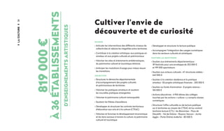 26
Cultiver l’envie de
découverte et de curiosité
ENJEUX
• Articuler les interventions des différents niveaux de
collectivités et réduire les inégalités entre territoires
• Contribuer à la création artistique, aux pratiques en
amateur et aux projets culturels et patrimoniaux
• Valoriser les sites et évènements emblématiques,
du patrimoine culturel et touristique drômois
• Anticiper les mutations d’usage pour mieux réussir
les transitions
OBJECTIFS
• Structurer la démarche départementale
d’accompagnement des projets culturels
et patrimoniaux de territoires
• Valoriser les pratiques amateurs et soutenir
les nouvelles pratiques émergentes
• Valoriser le patrimoine culturel remarquable
• Soutenir les filières d’excellence
• Développer et structurer les contrats territoriaux
d'éducation aux arts et à la culture (CTEAC)
• Valoriser et favoriser le développement économique
et les liens sociaux à travers la culture, le patrimoine
culturel et touristique
• Développer et structurer la lecture publique
• Accompagner l’intégration des usages numériques
dans les secteurs culturels et artistiques
CULTURE AU QUOTIDIEN
• Soutien aux événements départementaux :
39 festivals pour une enveloppe de 202 000 €
et 199 000 spectateurs
• Soutien aux acteurs culturels : 47 structures aidées -
642 000 €
• Soutien à la création résidence et la pratique
amateur : 83 projets artistiques financés - 205 000 €
• Soutien au fonds d'animation : 8 projets retenus -
165 000 €
• Actions éducatives : 4 900 élèves des collèges
touchés par les actions « culture » y compris classes
numériques
• Structurer l’offre culturelle ou de lecture publique
sur 6 territoires au moyen de CTEAC et/ou contrat
territoire lecture (CTL) : les Baronnies - Pays de
Dieulefit - Val de Drôme - Royans Vercors - Arche
Agglo - Porte Drôme Ardèche - 80 000 €
LaCulture
819 000 €
à36établissements
d'enseignementsartistiques
 