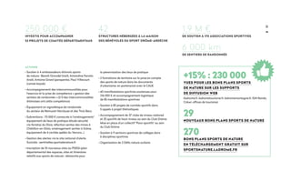 ACTIONS
• Soutien à 4 ambassadeurs drômois sports
de nature : Benoît Girondel (trail), Amandine Ferrato
(trail), Antoine Girard (parapente), Paul Villecourt
(canoë-kayak)
• Accompagnement des intercommunalités pour
l’exercice et la prise de compétence « gestion des
sentiers de randonnée » (2/3 des intercommunalités
drômoises ont cette compétence)
• Équipement en signalétique de randonnée
du secteur de Rémuzat-Verclause et des Trois Becs
• Subventions : 70 000 € consacrés à l’aménagement/
équipement de lieux de pratique (étude sécurité
via ferratas du Diois, réfection sentier des mines à
Châtillon-en-Diois, aménagement sentier à Grâne,
équipement de 4 cavités spéléo du Vercors…)
• Gestion des alertes via le site national d’alerte
Suricate : sentinelles.sportsdenature.fr
• Inscription de 10 nouveaux sites au PDESI (plan
départemental des espaces, sites et itinéraires
relatifs aux sports de nature) : démarche pour
la pérennisation des lieux de pratique
• 2 formations de territoire sur la prise en compte
des sports de nature dans les documents
d’urbanisme, en partenariat avec le CAUE
• 40 manifestations sportives soutenues pour
216 000 € et accompagnement logistique
de 85 manifestations sportives
• Soutien à 85 projets de comités sportifs dans
5 appels à projet thématiques
• Accompagnement de 37 clubs de niveau national
et 25 sportifs de haut niveau au sein du Club Drôme.
Mise en place d’un collectif Para-sportifs au sein
du Club Drôme
• Soutien à 9 sections sportives de collèges dans
6 disciplines sportives
• Organisation de 2 Défis nature scolaire
6 000 km
de sentiers de randonnée
31
270
bons plans sports de nature
en téléchargement gratuit sur
sportsnature.ladrome.fr
29
nouveaux bons plans sports de nature
+15% : 230 000
vues pour les bons plans sports
de nature sur les supports
de diffusion web
(ladrome.fr, ladrometourisme.fr, ladromemontagne.fr, IGN Rando,
Cirkwi, offices de tourisme)
250 000 €
investis pour accompagner
53 projets de comités départementaux
1,9 M €
de soutien à 170 associations sportives
42
structures hébergées à la Maison
des bénévoles du Sport Drôme-Ardèche
 