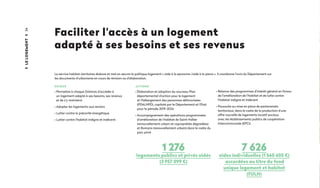 34
Faciliter l'accès à un logement
adapté à ses besoins et ses revenus
Le service habitat-territoires élabore et met en œuvre la politique logement « aide à la personne /aide à la pierre ». Il coordonne l’avis du Département sur
les documents d’urbanisme en cours de révision ou d’élaboration.
LeLogement
7 626
aides individuelles (1 560 605 €)
accordées au titre du fond
unique logement et habitat
(FULH)
ACTIONS
• Élaboration et adoption du nouveau Plan
départemental d’action pour le logement
et l’hébergement des personnes défavorisées
(PDALHPD), copiloté par le Département et l’Etat
pour la période 2019-2024
• Accompagnement des opérations programmées
d’amélioration de l’habitat de Saint-Vallier
(renouvellement urbain et copropriétés dégradées)
et Romans (renouvellement urbain) dans le cadre du
parc privé
ENJEUX
• Permettre à chaque Drômois d’accéder à
un logement adapté à ses besoins, ses revenus
et de s’y maintenir
• Adapter les logements aux seniors
• Lutter contre la précarité énergétique
• Lutter contre l’habitat indigne et indécent
• Relance des programmes d’intérêt général en faveur
de l’amélioration de l’habitat et de lutte contre
l’habitat indigne et indécent
• Poursuite ou mise en place de partenariats
territoriaux, dans le cadre de la production d’une
offre nouvelle de logements locatif sociaux
avec les établissements publics de coopération
intercommunale (EPCI)
1 276
logements publics et privés aidés
(3 957 099 €)
 