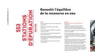 40
Garantir l’équilibre
de la ressource en eau
ENJEUX
• Mieux connaître la ressource en eau drômoise et
son évolution
• Préserver la qualité de l’eau et des milieux
aquatiques
• Garantir une gestion équilibrée et concertée de
la ressource en eau
• Assurer l’accès à une eau potable de qualité et
en quantité suffisante
• Permettre aux collectivités de disposer d’ouvrages
d’eau potable et d’assainissement adaptés à leur
développement
• Faciliter la gestion des cours d’eau et prévenir
les inondations
ACTIONS
Observatoire de l'eau - suivi des démarches
territoriales
• SAGE du Bas Dauphiné - Plaine de Valence :
rédaction du projet de SAGE adopté par la
Commission locale de l’eau le 18 décembre 2018
• Production du rapport annuel sur l’état quantitatif
des eaux souterraines
• Fourniture de données sur l’état de la ressource
en eau souterraine dans le cadre de la commission
de gestion quantitative de la ressource pilotée par
le Préfet
• Participation aux comités de rivières, commissions
locales de l’eau et autres réunions relatives à la
gestion des milieux aquatiques ; accompagnement
du Syndicat mixte de la rivière Drôme (SMRD)
• Sensibilisation des collégiens au risque inondation
en lien avec la direction de enseignement dans le
cadre d’une action nationale initiée par le Ministère
de la transition écologique et solidaire (collèges de
Bourg-lès-Valence et St-Donat)
LaGestiondel'eau
553
stations
d'épuration
suivies
 