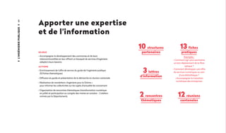 44
enjeux
• Accompagner le développement des communes et de leurs
intercommunalités en leur offrant un bouquet de services d’ingénierie
adapté à leurs besoins
ACTIONS
• Enrichissement de l’offre de service du guide de l’ingénierie publique
(53 fiches thématiques)
• Diffusion du guide et présentation de la démarche en réunion cantonale
• Réalisation de newsletters «Ingénierie pour la Drôme »
pour informer les collectivités sur les sujets d’actualité les concernant
• Organisation de rencontres thématiques (transformation numérique
en juillet et participation au congrès des maires en octobre – 2 ateliers
animés par le Département).
Apporter une expertise
et de l'information
L'ingénieriepublique
10 structures
partenaires
3 lettres
d'information
2 rencontres
thématiques
13 fiches
pratiques
Exemples :
• Comment agir pour permettre
un bon déploiement de la fibre
optique ?
• Comment développer une offre
de services numériques au sein
d'une bibliothèque ?
• Accompagner la transition
numérique des entreprises
12 réunions
cantonales
 