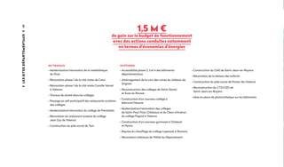 48Lessitesdépartementaux
1,5 M €
de gain sur le budget de fonctionnement
avec des actions conduites notamment
en termes d'économies d'énergies
EN TRAVAUX
• Modernisation/rénovation de la médiathèque
du Diois
• Rénovation phase 1 de la cité mixte de Crest
• Rénovation phase 1 de la cité mixte Camille Vernet
à Valence
• Travaux de sûreté dans les collèges
• Passage en self participatif des restaurants scolaires
des collèges
• Modernisation/rénovation du collège de Pierrelatte
• Rénovation du restaurant scolaire du collège
Jean Zay de Valence
• Construction du pôle social de Tain
EN ÉTUDES
• Accessibilité phase 2, 3 et 4 des bâtiments
départementaux
• Aménagement de la cour des ruines du château de
Grignan
• Reconstruction des collèges de Saint-Donat
et Suze-la-Rousse
• Construction d'un nouveau collège à
Mercurol-Veaune
• Modernisation/rénovation des collèges
de Saint-Paul-Trois-Châteaux et de Cléon d'Andran,
du collège Pagnol à Valence
• Construction d'un nouveau gymnase à Chabeuil
et Nyons
• Reprise du chauffage du collège Lapassat à Romans
• Rénovation intérieure de l'Hôtel du Département
• Construction du CMS de Saint-Jean-en-Royans
• Rénovation de la Maison des enfants
• Construction du pôle social de Portes-lès-Valence
• Reconstruction du CTD/CED de
Saint-Jean-en-Royans
• Mise en place de photovoltaïque sur les bâtiments
 