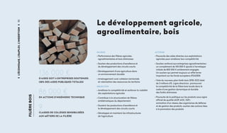 52L'économie,l'emploi,l'insertion
ENJEUX
• Performance des filières agricoles,
agroalimentaires et bois drômoises
• Soutien des productions d’excellence et
du développement des circuits courts
• Développement d’une agriculture dans
un environnement durable
• Aménagement rural, cohésion territoriale
et valorisation des ressources du territoire
OBJECTIFS
• Améliorer la compétitivité et renforcer la viabilité
des exploitations agricoles
• Contribuer à la structuration de filières
emblématiques du département
• Soutenir les productions d’excellence et
le développement des circuits courts
• Développer et maintenir les infrastructures
de l’agriculture
ACTIONS
• Poursuite des aides directes aux exploitations
agricoles pour améliorer leur compétitivité
• Soutien renforcé aux entreprises agroalimentaires :
un complément de 105 000 € ajouté à l’enveloppe
initiale de 800 000 € entièrement engagée.
Un soutien qui permet toujours un effet levier
important sur les fonds européens (FEADER)
• Vote du nouveau plan forêt-bois 2018-2022 doté
de 3 millions d'€. Ligne directrice : promouvoir
la compétitivité de la filière bois locale dans le
cadre d’une gestion dynamique et durable
des forêts drômoises
• Poursuite de la politique sur les produits sous signe
officiel de qualité (AOP, AOC, IGP) :
animation d’un réseau des organismes de défense
et de gestion des produits, soutien des actions liées
à la promotion des produits
Le développement agricole,
agroalimentaire, bois
86 000 €
en actions d'ingénierie technique
9
classes de collèges sensibilisées
aux métiers de la filière
136 000 €
d'aides soit 6 entreprises soutenues
(38% des aides publiques totales)
filièrebois
 