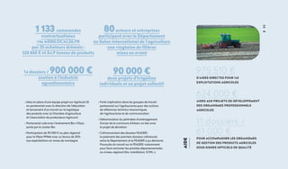 • Mise en place d’une équipe projet sur Agrilocal 26
en partenariat avec la direction de l’éducation
et lancement d’un travail sur la logistique
des produits avec la Chambre d’agriculture
et l’association de producteurs Agricourt
• Partenariat créé avec l’événement Bio n’Days
porté par le cluster Bio
• Participation de 90 000 € au plan régional
pour la filière PPAM avec un bonus de 20%
aux exploitations en zones de montagne
• Forte implication dans les groupes de travail
partenarial sur l’agritourisme pour des actions
de références technico-économiques
de l’agritourisme et de communication
• Détermination du périmètre d’aménagement
foncier de la commune d’Alixan, en lien avec
le projet de déviation
• Cofinancement des dossiers FEADER :
le paiement des premiers dossiers cofinancés
entre le Département et le FEADER a pu démarrer.
Poursuite du travail sur le FEADER, notamment
pour faire remonter les priorités départementales
au niveau régional (bio, installation, ICHN…).
90 000 €
deux projets d'irrigation
individuels et un projet collectif
14 dossiers / 900 000 €
soutien à l'industrie
agroalimentaire
1 133 commandes
contractualisées
via AGRILOCAL26.FR
par 25 acheteurs drômois :
233 860 € et 84,9 tonnes de produits
80acteurs et entreprises
participent avec le Département
au Salon international de l’agriculture
une vingtaine de filières
mises en avant
53
11 dossiers /
61 000 €
pour accompagner les organismes
de gestion des produits agricoles
sous signes officiels de qualité
624 000 €
aides aux projets de développement
des organismes professionnels
agricoles
Aide
975 510 €
d'aides directes pour 142
exploitations agricoles
 