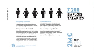 60
1,7M€
de subvention
pour l'ADT
dont
2M€
DÉCLINAISON DE LA STRATÉGIE
TOURISTIQUE 2016/2021
• Veille et suivi de l’activité touristique au travers
de l’observatoire départemental, avec les données
issues de Flux Vision Tourisme
• Développement et qualification de l’offre :
accompagnement de projets structurants initiés
par le Département et les territoires, aide et conseil
aux professionnels avec pour objectif l’amélioration
de leur compétitivité, mise en place d’outils de
commercialisation et de thématisation autour
notamment de la filière Vélo (label Accueil Vélo)
• Promotion et communication de l’offre drômoise
autour des thématiques phares du département :
vin, gastronomie, art de vivre et activités de pleine
nature
• Actions de promotion touristiques innovantes :
mise en synergie des ressources avec un appel
à projet vers les EPCI
ACTIONS PARTENARIALES
• Actions partenariales avec les EPCI et les offices
de tourisme : taxe de séjour, accompagnement
dans la définition de leur stratégie et de leur prise
de compétence tourisme au sens large
• Liens avec la Région Auvergne Rhône-Alpes
dans le cadre des dispositifs d’aides votés en 2017
destinés aux hébergements. Relais des appels à
projet (AAP) mis en place par la Région, notamment
l’AAP hébergement léger vélo, (sur
les grands itinéraires type Véloroute Voie Verte)
LeTourisme
7 200
emplois
salariés
i
nnovatio
n
 