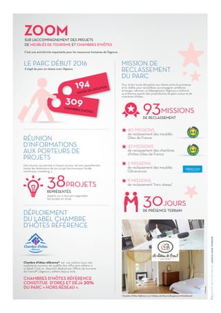 5
/RAPPORTD’ACTIVITÉS2015DEL'AGENCEAISNETOURISME
C’est une activité très impactante pour les ressources humaines de l’Agence.
SUR L’ACCOMPAGNEMENT DES PROJETS
DE MEUBLÉS DE TOURISME ET CHAMBRES D’HÔTES
ZOOM
Il s’agit du parc en réseau avec l’Agence
38PROJETS
REPRÉSENTÉS
93MISSIONS
DE RECLASSEMENT
30JOURS
DE PRÉSENCE TERRAIN
RÉUNION
D’INFORMATIONS
AUX PORTEURS DE
PROJETS
MISSION DE
RECLASSEMENT
DU PARC
DÉPLOIEMENT
DU LABEL CHAMBRE
D’HÔTES RÉFÉRENCE
Une réunion qui permet à chaque porteur de bien appréhender
toutes les dimensions de son projet (économique, fiscale,
numérique, marketing…).
Chambre d’hôtes référence® est une solution pour des
exploitants soucieux de qualifier leur offre sans adhérer à
un label. C’est un dispositif déployé par Offices de tourisme
de France®. L’Agence y adhère depuis 2015.
CHAMBRES D’HÔTES RÉFÉRENCE
CONSTITUE D’ORES ET DÉJÀ 20%
DU PARC « HORS RÉSEAU ».
répartis sur 5 réunions organisées
(50 projets en 2014).
194
UNITÉS DE LOCATION
309CHAMBRES D'HÔTES
LE PARC DÉBUT 2016
Pour éviter toute déception aux clients entre la promesse
et la réalité, pour sensibiliser, accompagner, améliorer,
échanger, valoriser un hébergement, l’Agence a renforcé
sa présence auprès des propriétaires de gites ruraux et de
chambres d’hôtes.
40 MISSIONS
de reclassement des meublés
Gîtes de France
42 MISSIONS
de reclassement des chambres
d’hôtes Gîtes de France
2 MISSIONS
de reclassement des meublés
Clévacances
9 MISSIONS
de reclassement "hors réseau"
Chambre d’hôtes Référence au Château de Breuil à Bruyères-et-Montbérault.
©Mereau
 