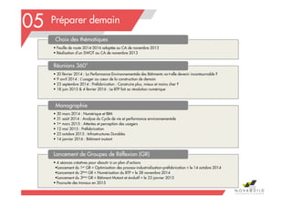 • Feuille de route 2014-2016 adoptée au CA de novembre 2013
• Réalisation d’un SWOT au CA de novembre 2013
Choix des thématiques
• 20 février 2014 : La Performance Environnementale des Bâtiments va-t-elle devenir incontournable ?
• 9 avril 2014 : L’usager au cœur de la construction de demain
• 23 septembre 2014 : Préfabrication : Construire plus, mieux et moins cher ?
• 18 juin 2015 & 4 février 2016 : Le BTP fait sa révolution numérique
Réunions 360°
• 30 mars 2014 : Numérique et BIM
• 31 août 2014 : Analyse du Cycle de vie et performance environnementale
• 1er mars 2015 : Attentes et perception des usagers
• 12 mai 2015 : Préfabrication
• 23 octobre 2015 : Infrastructures Durables
• 14 janvier 2016 : Bâtiment mutant
Monographie
• 4 séances créatives pour aboutir à un plan d’actions
•Lancement du 1er GR « Optimisation des process-industrialisation-préfabrication » le 14 octobre 2014
•Lancement du 2ème GR « Numérisation du BTP » le 28 novembre 2014
•Lancement du 3ème GR « Bâtiment Mutant et évolutif » le 23 janvier 2015
• Poursuite des travaux en 2015
Lancement de Groupes de Réflexion (GR)
102
Préparer demain05
 