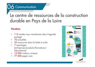 Le contexte en Pays de la Loire
Le centre de ressources de la construction
durable en Pays de la Loire
Parutions
• 115 rendez-vous mentionnés dans l’agenda
partagé
• 75 actualités
• 35 ressources dans la boîte à outils
• 7 reportages
(entreprises/produits/formations/
laboratoires)
• 12 000 visiteurs uniques
• 77 500 pages vues
Communication
123
06
 