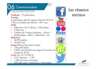 Le contexte en Pays de la Loire
Les réseaux
sociauxFacebook : 19 publications
Youtube :
6 publications dont le rapport d’activité 2014 et
1 film sur le béton de chanvre. 1501 vues
FlickR
• Publication de 31 albums, 1328 photos
• 2 046 vues
• Création de 9 expos de photos : culture /
échafaudage / pilotis / démolition / etc.
Slideshare
• 24 PPT publiés
• 18 002 vues
Scoop It Revue de presse en ligne
• 120 publications
• 6 000 vues (38 000 vues depuis l’ouverture du
compte en 2012)
Twitter (au 31/12/2015)
• 3101 abonnés : + 901
• 1 486 nouveaux messages
• 588 400 vues (« impressions » des tweets)
Communication06
124
 