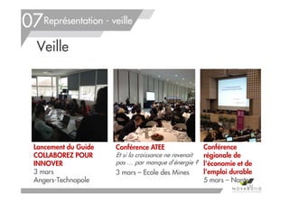 Représentation - veille
Veille
156
07
Conférence
régionale de
l’économie et de
l’emploi durable
5 mars – Nantes
Conférence ATEE
Et si la croissance ne revenait
pas … par manque d’énergie ?
3 mars – Ecole des Mines
Lancement du Guide
COLLABOREZ POUR
INNOVER
3 mars
Angers-Technopole
 