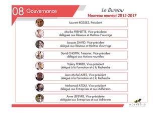 Gouvernance
174
08
Laurent ROSSEZ, Président
Marika FRENETTE, Vice-présidente
déléguée aux Réseaux et Maîtres d’ouvrage
Jacques DAVID, Vice-président
délégué aux Réseaux et Maîtres d’ouvrage
David CHOPIN, Trésorier, Vice-président
délégué aux Actions nouvelles
Valéry FERBER, Vice-président
délégué à la Formation et à la Recherche
Jean-Michel AXES, Vice-président
délégué à la Formation et à la Recherche
Mohamad ATOUI, Vice-président
délégué aux Entreprises et aux Adhérents
Anne LEFEVRE, Vice-présidente
déléguée aux Entreprises et aux Adhérents
Le Bureau
Nouveau mandat 2015-2017
 