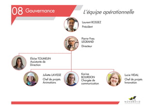 Laurent ROSSEZ
Président
Pierre-Yves
LEGRAND
Directeur
Lucie VIDAL
Chef de projets
Innovation
Juliette LAVISSE
Chef de projets
Animations
Karine
BOURDON
Chargée de
communication
Eloïse TOUMELIN
Assistante de
Direction
L’équipe opérationnelleGouvernance
178
08
 