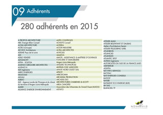 Le contexte en Pays de la Loire
09
187
280 adhérents en 2015
Adhérents
A PROPOS ARCHITECTURE
ABC Energie Bilan Conseil
ACDM ARCHITECTURE
ACIEO (Groupe)
AD HOC Architecture
ADEME Pays de la Loire
ADI
ADILE VENDEE
ADVANCITY
AFPIA - SOLFI2A
AGENCE GREGOIRE ARCHITECTES
AGENCE K
AIA Ingénierie
AIREO ENERGIES
AKAJOULE
AKHALI
ALBDO
ALE - Agence Locale de l'Energie et du climat
du territoire d'Angers Loire Métropole
ALISEE
ALLIANCE ENERGIE ENVIRONNEMENT
ALPES CONTROLES
ALTASYS Conseil
ALTEREA
ALTOR INDUSTRIE
ALTRA ARCHITECTES
ALVEOLIS
AMAEVA
AMOFI - ASSISTANCE À MAÎTRISE D'OUVRAGE
FONCIÈRE ET IMMOBILIÈRE
Angers Loire Métropole
ANGERS TECHNOPOLE
ANTELIS COIC ASSOCIES
APAVE NORD-OUEST SAS
APLICIT
ARBODOMIA
ARCADIAL PRODUCTION
ARCADIS ESG
ARCHITECTURES CHABENES & SCOTT
AREA CANOPEE
Association des Urbanistes du Grand Ouest (AUGO)
ASTATO
ATELIER ALIAS
ATELIER BELENFANT ET DAUBAS
Atelier d'architecture Serpin
ATELIER PELLEGRINO SARL
ATLANBOIS
ATLANCAD
ATLANSUN
ATLANTIC SFDT
AUNEA Ingénierie
AUTOROUTES DU SUD DE LA FRANCE (ASF)
AXENERGIE
AZAFEA
BAT INFO SERVICES
BAT'IPAC
BATI ENERGIES CONSEILS
BATICEF
BATILIB
BATIMENT ECO ENERGIE (B2E)
BH SAS
BLANLOEIL TP
 