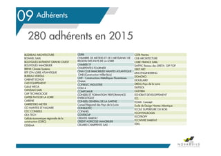 Le contexte en Pays de la Loire
09
188
280 adhérents en 2015
Adhérents
BODREAU ARCHITECTURE
BONNEL SARL
BOUYGUES BATIMENT GRAND OUEST
BOUYGUES IMMOBILIER
BRINK Climate Systems
BTP CFA LOIRE ATLANTIQUE
BUREAU VERITAS
CABINET ECHOS
CAD EQUIPEMENT
Calcul MECA
CANDAN SARL
CAP TECHNOLOGIE
CAPEB PAYS DE LA LOIRE
CARENE
CARRETERO MEYER
CCI NANTES ST NAZAIRE
CDC CONSEILS
CEA TECH
Cellule économique régionale de la
construction (CERC)
CEREMA
CERIB
CHAMBRE DE METIERS ET DE L'ARTISANAT DE
REGION DES PAYS DE LA LOIRE
CHARIER TP
CHARPENTES FOURNIER
CINA CLUB IMMOBILIER NANTES ATLANTIQUE
CMB (Construction Millet Bois)
CMF - Constructions Métalliques Florentaises
CNAM
COFRELEC INDUSTRIE
COM 4
COMPOMUR
CONSEIL ET FORMATION PERFORMANCE
ENERGETIQUE
CONSEIL GENERAL DE LA SARTHE
Conseil Régional des Pays de la Loire
CONSULTEC
COPANEL
COVERCLIP
CREATIS HABITAT
CREDIT AGRICOLE IMMOBILIER
CRUARD CHARPENTE SAS
CSTB Nantes
CUB ARCHITECTURE
CUBE FRANCE SARL
DAFPIC Réseau des GRETA GIP FCIP
DIXIT.NET
DNS ENGINEERING
DOMOKO
DOUILLARD
DREAL Pays de la Loire
DUFISOL
EASYBIM
ECHOBAT DEVELOPPEMENT
ECL
ECMA Concept
Ecole de Design Nantes Atlantique
ECOLE SUPERIEURE DU BOIS
ECON'EAULOGIS
ECOTROPY
ECOVIVRE HABITAT
EDEL
 