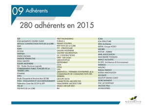 Le contexte en Pays de la Loire
09
189
280 adhérents en 2015
Adhérents
EDF
EGIS BATIMENTS CENTRE OUEST
EIFFAGE CONSTRUCTION PAYS DE LA LOIRE
EISIS
ELAN
ELOGIA
EMENDA
ENERCONOMIA
ENERGIE PERSPECTIVE
ENSA NANTES
EQUIPE INGENIERIE
ESL - Etudes Structures Logiciels
ETABLISSEMENT PUBLIC FONCIER DE LA
VENDEE ( EPF)
ETAMINE
ETPO
Etude Charpente et Structure Bois (ECSB)
EVEA - EVALUATION ET ACCOMPAGNEMENT
Fédération Ouest des SCOP du BTP
FFB 49
FFB PAYS DE LA LOIRE
FIRST ENGINEERING
FORMA 6
FRANCE POUTRES
FRTP PAYS DE LA LOIRE
FYT - STRATOCLAIR
GAUDIN INGENIERIE
GAUTIER VALORISATION
GC CONSTRUCTIONS
GEM - GIS LirGeC
GERONTOPOLE
GESTIONBAT
GOA
GPAA
GPH
GREENTECH / PEPINIERE D'ENTREPRISE de la
COMMUNAUTE DE COMMUNES PAYS DES
HERBIERS
GROUPE DELTA
GUINEE*POTIN ARCHITECTES
HAMOSPHERE ARCHITECTURE
HISSEO GROUPE BDO
IBA
ICAM
ICM STRUCTURE
IDEA Architectes
IDEFIA, Groupe ACIEO
IDEOBIS
IFSTTAR /IDRRIM
ILINK ASSOCIATION
IMMOBILIERE PODELIHA
IMPACT ACOUSTIC
IN SITU Architecture & Environnement
INDDIGO
INFILTRO
INSULA FRANCE
INTERA INNOVATION
ISOCRATE
ISOLTOP GRAND OUEST
ISORE BATIMENT
ITAC ACOUSTIQUE
JALLOULI Jihen
JH INDUSTRIES
 