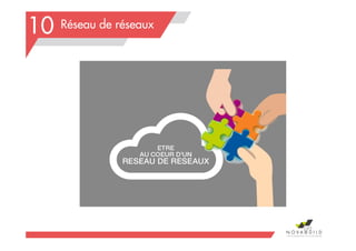 Réseau de réseaux
192
10
 