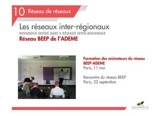 Réseau de réseaux
Les réseaux inter-régionaux
NOVABUILD INSÉRÉ DANS 5 RÉSEAUX INTER-RÉGIONAUX
Réseau BEEP de l’ADEME
194
10
Formation des animateurs du réseau
BEEP-ADEME
Paris, 11 mai
Rencontre du réseau BEEP
Paris, 22 septembre
 