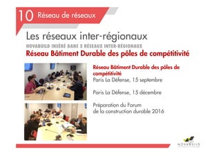 Les réseaux inter-régionaux
NOVABUILD INSÉRÉ DANS 5 RÉSEAUX INTER-RÉGIONAUX
Réseau Bâtiment Durable des pôles de compétitivité
Réseau de réseaux
Réseau Bâtiment Durable des pôles de
compétitivité
Paris La Défense, 15 septembre
Paris La Défense, 15 décembre
Préparation du Forum
de la construction durable 2016
10
197
 
