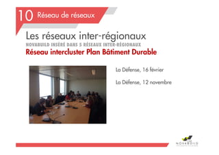 Les réseaux inter-régionaux
NOVABUILD INSÉRÉ DANS 5 RÉSEAUX INTER-RÉGIONAUX
Réseau intercluster Plan Bâtiment Durable
Réseau de réseaux
La Défense, 16 février
La Défense, 12 novembre
10
198
 