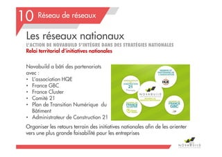 Réseau de réseaux
Les réseaux nationaux
L’ACTION DE NOVABUILD S’INTÈGRE DANS DES STRATÉGIES NATIONALES
Relai territorial d’initiatives nationales
Novabuild a bâti des partenariats
avec :
• L’association HQE
• France GBC
• France Cluster
• Comité 21
• Plan de Transition Numérique du
Bâtiment
• Administrateur de Construction 21
10
201
Organiser les retours terrain des initiatives nationales afin de les orienter
vers une plus grande faisabilité pour les entreprises
 