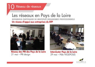 Réseau de réseaux
Les réseaux en Pays de la Loire
NOVABUILD PARTENAIRE DE MULTIPLES ORGANISMES PROFESSIONNELS
Un réseau d’appui aux entreprises du BTP
206
10
Réseau des PRI des Pays de la Loire
21 mai – PRI design
Intercluster Pays de la Loire
29 mai – Pôle VEGEPOLIS
 