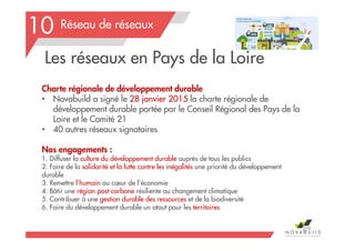 Réseau de réseaux10
209
Charte régionale de développement durable
• Novabuild a signé le 28 janvier 2015 la charte régionale de
développement durable portée par le Conseil Régional des Pays de la
Loire et le Comité 21
• 40 autres réseaux signataires
Nos engagements :
1. Diffuser la culture du développement durable auprès de tous les publics
2. Faire de la solidarité et la lutte contre les inégalités une priorité du développement
durable
3. Remettre l’humain au cœur de l’économie
4. Bâtir une région post-carbone résiliente au changement climatique
5. Contribuer à une gestion durable des ressources et de la biodiversité
6. Faire du développement durable un atout pour les territoires
Les réseaux en Pays de la Loire
 