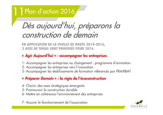 Plan d’action 2016
Dès aujourd’hui, préparons la
construction de demain
EN APPLICATION DE LA FEUILLE DE ROUTE 2014-2016,
2 AXES DE TAVAIL SONT PROPOSÉS POUR 2016
« Agir Aujourd’hui » : accompagner les entreprises
1- Accompagner les entreprises au changement : programme d’animation
2- Accompagner les entreprises vers l’innovation
3- Accompagner les établissements de formation référencés par PRAXIBAT
« Préparer Demain » : la vigie de l’écoconstruction
4- Choisir des axes stratégiques émergents
5- Promouvoir la construction durable
6- Mettre en cohérence l’environnement des entreprises
7- Assurer le fonctionnement de l'association
211
11
 