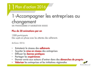 Plan d’action 2016
1-Accompagner les entreprises au
changement
UN PROGRAMME D’ANIMATION DENSE
Plus de 30 animations par an
1500 participants
Des sujets en phase avec les attentes des adhérents
Actions 2016
• Entretenir le réseau des adhérents
• Susciter la mise en réseau des entreprises
• Diffuser les bonnes pratiques
• Partager les expériences
• Donner envie aux acteurs d’entrer dans des démarches de progrès
• Valoriser les entreprises et les initiatives régionales
11
 