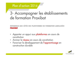 Plan d’action 2016
3- Accompagner les établissements
de formation Praxibat
NOVABUILD AUX CÔTÉS DES PLATEFORMES DE FORMATION LABELLISÉES
PRAXIBAT
• Apporter un appui aux plateformes en cours de
constitution
• Animer le réseau en cours de constitution
• Favoriser le développement de l’apprentissage en
construction durable
215
 