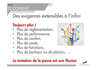 2015
LE CONSTAT
Des exigences extensibles à l’infini
Toujours plus !
• Plus de réglementation,
• Plus de performance,
• Plus de confort,
• Plus de santé,
• Plus de fonctions,
• Plus de bonheur ou de plaisirs, …
La tentation de la pause est une illusion
3
 