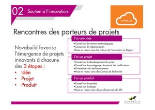 Rencontres des porteurs de projets
02 Soutien à l’innovation
51
•Conseil sur les verrous technologiques
•Conseil sur la réglementation
•Mise en réseau avec les acteurs de l'innovation en Région
J'ai une idée
•Conseil sur le développement du projet
•Conseil sur le prototypage, les essais, les certifications
•Orientation vers les financements
•Mise en réseau avec des Centres de Recherche
J'ai un projet
•Conseil sur le marché
•Conseil sur le design
•Mise en réseau avec des professionnels du BTP
J'ai un produit
Novabuild favorise
l’émergence de projets
innovants à chacune
des 3 étapes :
• Idée
• Projet
• Produit
 