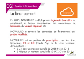 Le financement
En 2015, NOVABUILD a déployé une ingénierie financière en
entretenant sa bonne connaissance des mécanismes de
bpifrance, du Conseil Régional, etc.
NOVABUILD a soutenu les demandes de financement des
projets labellisés.
NOVABUILD est en position de prescription pour les aides
financières PTI et CTI (Fonds Pays de la Loire Territoires
d’Innovation) :
• 3 CTI pour un montant cumulé de 20584 € en 2015
• 2 PTI pour un montant cumulé de 13477,30 € en 2015
02 Soutien à l’innovation
63
 