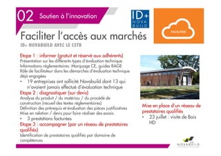 Faciliter l’accès aux marchés
ID+ NOVABUILD AVEC LE CSTB
02 Soutien à l’innovation
Etape 1 : informer (gratuit et réservé aux adhérents)
Présentation sur les différents types d’évaluation technique
Informations réglementaires: Marquage CE, guides RAGE
Rôle de facilitateur dans les démarches d’évaluation technique
déjà engagées
• 19 entreprises ont sollicité Novabuild dont 13 qui
n’avaient jamais effectué d’évaluation technique
Etape 2 : diagnostiquer (sur devis)
Analyse du produit / du matériau / du procédé de
construction (recueil des textes réglementaires)
Définition des prérequis et évaluation des pièces justificatives
Mise en relation / devis pour faire réaliser des essais
• 3 prestations facturées
Etape 3 : accompagner (par un réseau de prestataires
qualifiés)
Identification de prestataires qualifiés par domaine de
compétences
Mise en place d’un réseau de
prestataires qualifiés
• 23 juillet : visite de Bois
HD
64
 