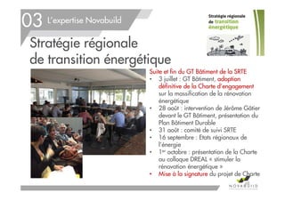 L’expertise Novabuild
Stratégie régionale
de transition énergétique
68
03
Suite et fin du GT Bâtiment de la SRTE
• 3 juillet : GT Bâtiment, adoption
définitive de la Charte d’engagement
sur la massification de la rénovation
énergétique
• 28 août : intervention de Jérôme Gâtier
devant le GT Bâtiment, présentation du
Plan Bâtiment Durable
• 31 août : comité de suivi SRTE
• 16 septembre : Etats régionaux de
l’énergie
• 1er octobre : présentation de la Charte
au colloque DREAL « stimuler la
rénovation énergétique »
• Mise à la signature du projet de Charte
 