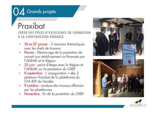 Grands projets
Praxibat
CRÉER DES PÔLES D’EXCELLENCE DE FORMATION
A LA CONSTRUCTION DURABLE
04
• 26 et 27 janvier : 3 réunions thématiques
avec les chefs de travaux
• Février : Démarrage de la prestation de
conseil aux établissement co-financée par
l’ADEME et la Région
• 25 juin : point d’étape avec la Région et
l’ADEME sur la prestation du CRER
• 8 septembre : « inauguration » des 3
plateaux Praxibat de la plateforme du
CFA BTP de Vendée
• 9 octobre : analyse des travaux effectués
par les plateformes
• Novembre : fin de la prestation du CRER
86
 