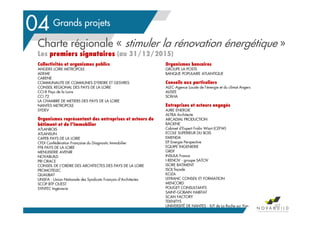 Grands projets
04
Charte régionale « stimuler la rénovation énergétique »
Les premiers signataires (au 31/12/2015)
Collectivités et organismes publics
ANGERS LOIRE METROPOLE
ADEME
CARENE
COMMUNAUTE DE COMMUNES D'ERDRE ET GESVRES
CONSEIL REGIONAL DES PAYS DE LA LOIRE
CCI-R Pays de la Loire
CCI 72
LA CHAMBRE DE METIERS DES PAYS DE LA LOIRE
NANTES METROPOLE
SYDEV
Organismes représentant des entreprises et acteurs du
bâtiment et de l’Immobilier
ATLANBOIS
ATLANSUN
CAPEB PAYS DE LA LOIRE
CFDI Confédération Française du Diagnostic Immobilier
FFB PAYS DE LA LOIRE
MENUISERIE AVENIR
NOVABUILD
PRI ORACE
CONSEIL DE L'ORDRE DES ARCHITECTES DES PAYS DE LA LOIRE
PROMOTELEC
QUALIBAT
UNSFA - Union Nationale des Syndicats Français d'Architectes
SCOP BTP OUEST
SYNTEC Ingénierie
Organismes bancaires
GROUPE LA POSTE
BANQUE POPULAIRE ATLANTIQUE
Conseils aux particuliers
ALEC-Agence Locale de l’énergie et du climat Angers
ALISEE
SOliHA
Entreprises et acteurs engagés
AJIRE ENERGIE
ALTRA Architecte
ARCADIAL PRODUCTION
BAOENE
Cabinet d’Expert Fralin Wiart (CEFW)
ECOLE SUPERIEUR DU BOIS
EMENDA
EP Energie Perspective
EQUIPE INGENIERIE
GRDF
INSULA France
I-RENOV - groupe SATOV
ISORE BATIMENT
ISOL’façade
KOZA
LEFRANC CONSEIL ET FORMATION
MENCORD
POUGET CONSULTANTS
SAINT-GOBAIN HABITAT
SCAN FACTORY
TEKNITYS
UNIVERSITÉ DE NANTES - IUT de La Roche sur Yon 97
 