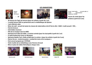 LES ANIMATIONS
Florence Arnoult : visite insolite La rose de sable : la
maison animée Club de lecteurs
Ciné concert proposé par L’ESTRAN
- 21 heures du conte (pour les
enfants à par r de 3 ans)
- 39 séances de Tapis de lectures (pour les enfants à par r de 1 an)
- 1 comité lecture CM2 en partenariat avec la médiathèque de Quéven
- 1 prix li éraire ados
- Décor de noël : accueil de toutes les classes de maternelles et de CP de la ville + RAM + mul -accueil + TAP…
- Club de lecteurs
- Intermèdes musicaux
- Fête de la musique avec les AMG
- Spectacle de la Rose de Sable : la maison animée (pour les tout-pe ts à par r de 1 an)
- Le pe t Fes val des Livres en Musiques
- Spectacle Natalie Tual « Bulle et Bob dans la cuisine » (pour les enfants à par r de 3 ans)
- Patrice Perron : récital de poésie « cocktail de mots et de musiques »
- Ciné concert proposé par L’ESTRAN
- Visite insolite de la médiathèque avec Florence Arnoult
- Mise en place de tables théma ques chaque mois
-
Heure du conte Intermède musical Tapis de lecture Atelier TAP Récital de poésie
 