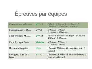 Chpt France Messieurs N 3 Montée en
Nat 2
P. Bach - G Bonnard - M. Boyer – P.
Chauvin,
X Deshayes - D Duval - B. Lecointre...