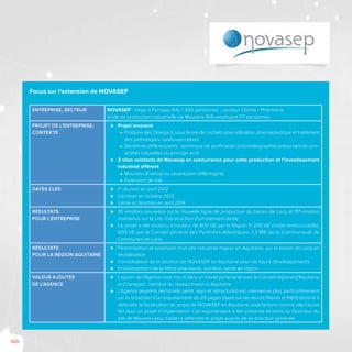 100
Focus sur l’extension de NOVASEP
Entreprise, secteur NOVASEP - siège à Pompey (54), 1 300 personnes -, secteur Chimie / Pharmacie
Unité de production industrielle de Mourenx (64) employant 117 personnes
Projet de l’entreprise,
contexte
⊲⊲ Projet innovant
■■ Produire des Omega 3, sous forme de cachets pour utilisation pharmaceutique et traitement
des pathologies cardiovasculaires
■■ Bénéfices différenciants : technique de purification (chromatographie) préservant les pro-
priétés naturelles du principe actif
⊲⊲ 2 sites existants de Novasep en concurrence pour cette production et l’investissement
industriel afférent
■■ Mourenx (France) ou Leverkusen (Allemagne)
■■ Extension de site
Dates clés ⊲⊲ 1re
réunion en avril 2012
⊲⊲ Décision en octobre 2012
⊲⊲ Usine en fonction en avril 2014
Résultats
pour l’entreprise
⊲⊲ 35 emplois nouveaux sur la nouvelle ligne de production du bassin de Lacq et 117 emplois
maintenus sur le site. Construction d’un bâtiment dédié
⊲⊲ Le projet a été soutenu à hauteur de 600 k€ par la Région (+ 200 k€ d’aide remboursable).
600 k€ par le Conseil général des Pyrénées-Atlantiques, 1,3 M€ de la Communauté de
Communes de Lacq
Résultats
pour la région Aquitaine
⊲⊲ Pérennisation et extension d’un site industriel majeur en Aquitaine, sur le bassin de Lacq en
revitalisation
⊲⊲ Consolidation de la position de NOVASEP en Aquitaine pour de futurs développements
⊲⊲ Enrichissement de la filière pharmacie, nutrition, santé en région
Valeur ajoutée
de l’Agence
⊲⊲ L’apport de l’Agence s’est inscrit dans un travail partenarial avec le Conseil régional d’Aquitaine
et Chemparc, membre du réseau Invest in Aquitaine
⊲⊲ L’Agence (experts sectoriels santé, agro et attractivité) est intervenue plus particulièrement
sur la rédaction d’un argumentaire de 20 pages (basé sur les atouts filières et R&D) destiné à
défendre la localisation du projet de NOVASEP en Aquitaine, exactement comme elle l’aurait
fait pour un projet d’implantation. Cet argumentaire a été présenté et remis au Directeur du
site de Mourenx pour l’aider à défendre le projet auprès de sa direction générale
 
