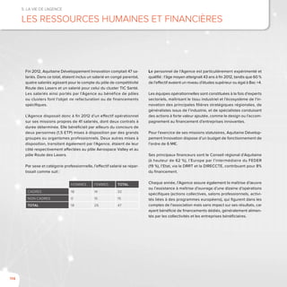 114
5. La vie de l’agence
Les ressources humaines et financières
Fin 2012, Aquitaine Développement Innovation comptait 47 sa-
lariés. Dans ce total, étaient inclus un salarié en congé parental,
quatre salariés agissant pour le compte du pôle de compétitivité
Route des Lasers et un salarié pour celui du cluster TIC Santé.
Les salariés ainsi portés par l’Agence au bénéfice de pôles
ou clusters font l’objet de refacturation ou de financements
spécifiques.
L’Agence disposait donc à fin 2012 d’un effectif opérationnel
sur ses missions propres de 41 salariés, dont deux contrats à
durée déterminée. Elle bénéficiait par ailleurs du concours de
deux personnes (1,5 ETP) mises à disposition par des grands
groupes ou organismes professionnels. Deux autres mises à
disposition, transitant également par l’Agence, étaient de leur
côté respectivement affectées au pôle Aerospace Valley et au
pôle Route des Lasers.
Par sexe et catégorie professionnelle, l’effectif salarié se répar-
tissait comme suit :
Hommes Femmes Total
Cadres 18 14 32
Non cadres 0 15 15
Total 18 29 47
Le personnel de l’Agence est particulièrement expérimenté et
qualifié : l’âge moyen atteignait 43 ans à fin 2012, tandis que 60 %
de l’effectif avaient un niveau d’études supérieur ou égal à Bac +4.
Les équipes opérationnelles sont constituées à la fois d’experts
sectoriels, maîtrisant le tissu industriel et l’écosystème de l’in-
novation des principales filières stratégiques régionales, de
généralistes issus de l’industrie, et de spécialistes conduisant
des actions à forte valeur ajoutée, comme le design ou l’accom-
pagnement au financement d’entreprises innovantes.
Pour l’exercice de ses missions statutaires, Aquitaine Dévelop-
pement Innovation dispose d’un budget de fonctionnement de
l’ordre de 6 M€.
Ses principaux financeurs sont le Conseil régional d’Aquitaine
(à hauteur de 62 %), l’Europe par l’intermédiaire du FEDER
(19 %), l’Etat, via la DRRT et la DIRECCTE, contribuant pour 8%
du financement.
Chaque année, l’Agence assure également la maîtrise d’œuvre
ou l’assistance à maîtrise d’ouvrage d’une dizaine d’opérations
spécifiques (actions collectives, salons professionnels, activi-
tés liées à des programmes européens), qui figurent dans les
comptes de l’association mais sans impact sur ses résultats, car
ayant bénéficié de financements dédiés, généralement alimen-
tés par les collectivités et les entreprises bénéficiaires.
 