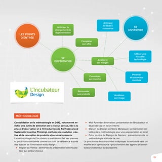 15
Consolidation de la méthodologie en 2012, notamment en-
richie des outils de détection de la valeur perçue, liée à la
phase d’observation et à l’introduction de ASIT (Advanced
Systematic Inventive Thinking), méthode de résolution créa-
tive et de conception de produits et services innovants.
La méthodologie de l’Incubateur a maintenant fait ses preuves
et peut être considérée comme un outil de référence auprès
des acteurs de l’innovation et du design :
⊲⊲ Région de Venise : demande de présentation de l’incuba-
teur aux acteurs locaux
⊲⊲ Midi-Pyrénées Innovation : présentation de l’Incubateur et
étude de cas en forum interne
⊲⊲ Maison du Design de Mons (Belgique) : présentation dé-
taillée de la méthodologie pour une appropriation en local
⊲⊲ Futur centre de Design de Nantes : présentation de la
méthodologie et étude de cas
La prochaine évolution vise à déployer la méthode vers un
modèle en « open source » pour l’enrichir des apports de contri-
buteurs nationaux ou européens.
MÉTHODOLOGIE
Se
différencier
LES POINTS
D’entrée
Se
diversifier
Anticiper le
changement de
règlementation
Compléter
son offre
Utiliser une
nouvelle
technologie
Pénétrer
de nouveaux
marchés
Améliorer
son image
Améliorer
ses marges
Consolider
son marché
Renouveler
ses produits
Anticiper
le déclin /
croissance
 