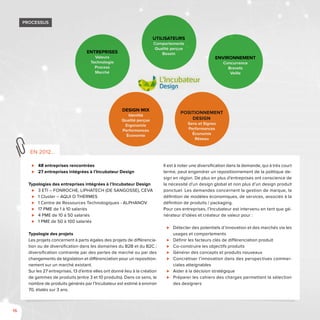 16
Utilisateurs
Comportements
Qualité perçue
Besoin
Environnement
Concurrence
Brevets
Veille
EntrepriseS
Valeurs
Technologie
Process
Marché
Positionnement
Design
Sens et Signes
Performances
Économie
Réseau
Design mix
Identité
Qualité perçue
Ergonomie
Performances
Économie
⊲⊲ 48 entreprises rencontrées
⊲⊲ 27 entreprises intégrées à l’Incubateur Design
Typologies des entreprises intégrées à l’Incubateur Design
⊲⊲ 3 ETI – FONROCHE, LIPHATECH (DE SANGOSSE), CEVA
⊲⊲ 1 Cluster – AQUI O THERMES
⊲⊲ 1 Centre de Ressources Technologiques - ALPHANOV
⊲⊲ 17 PME de 1 à 10 salariés
⊲⊲ 4 PME de 10 à 50 salariés
⊲⊲ 1 PME de 50 à 100 salariés
Typologie des projets
Les projets concernent à parts égales des projets de différencia-
tion ou de diversification dans les domaines du B2B et du B2C ;
diversification contrainte par des pertes de marché ou par des
changements de législation et différenciation pour un reposition-
nement sur un marché existant.
Sur les 27 entreprises, 13 d’entre elles ont donné lieu à la création
de gammes de produits (entre 3 et 10 produits). Dans ce sens, le
nombre de produits générés par l’Incubateur est estimé à environ
70, étalés sur 3 ans.
Il est à noter une diversification dans la demande, qui à très court
terme, peut engendrer un repositionnement de la politique de-
sign en région. De plus en plus d’entreprises ont conscience de
la nécessité d’un design global et non plus d’un design produit
ponctuel. Les demandes concernent la gestion de marque, la
définition de modèles économiques, de services, associés à la
définition de produits / packaging.
Pour ces entreprises, l’Incubateur est intervenu en tant que gé-
nérateur d’idées et créateur de valeur pour :
⊲⊲ Détecter des potentiels d’innovation et des marchés via les
usages et comportements
⊲⊲ Définir les facteurs clés de différenciation produit
⊲⊲ Co-construire les objectifs produits
⊲⊲ Générer des concepts et produits nouveaux
⊲⊲ Concrétiser l’innovation dans des perspectives commer-
ciales atteignables
⊲⊲ Aider à la décision stratégique
⊲⊲ Préparer les cahiers des charges permettant la sélection
des designers
EN 2012...
Processus
 